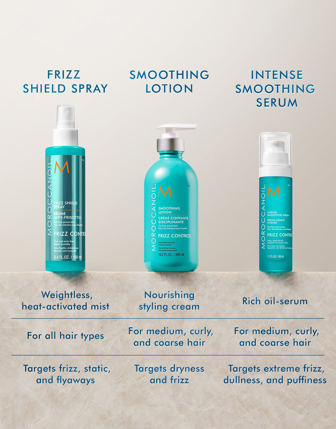 Intense Smoothing Serum