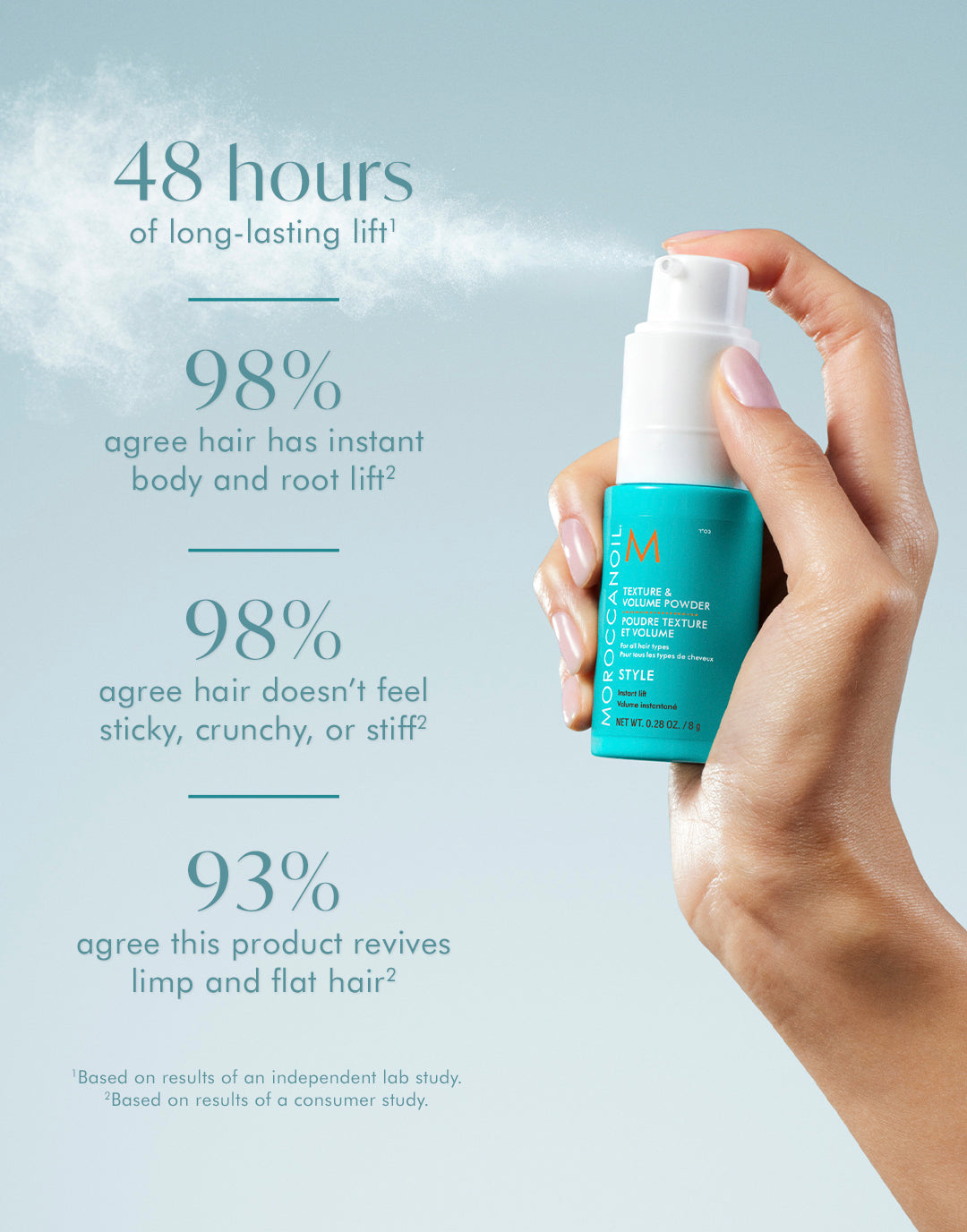 Texture & Volume Hair Powder – Moroccanoil