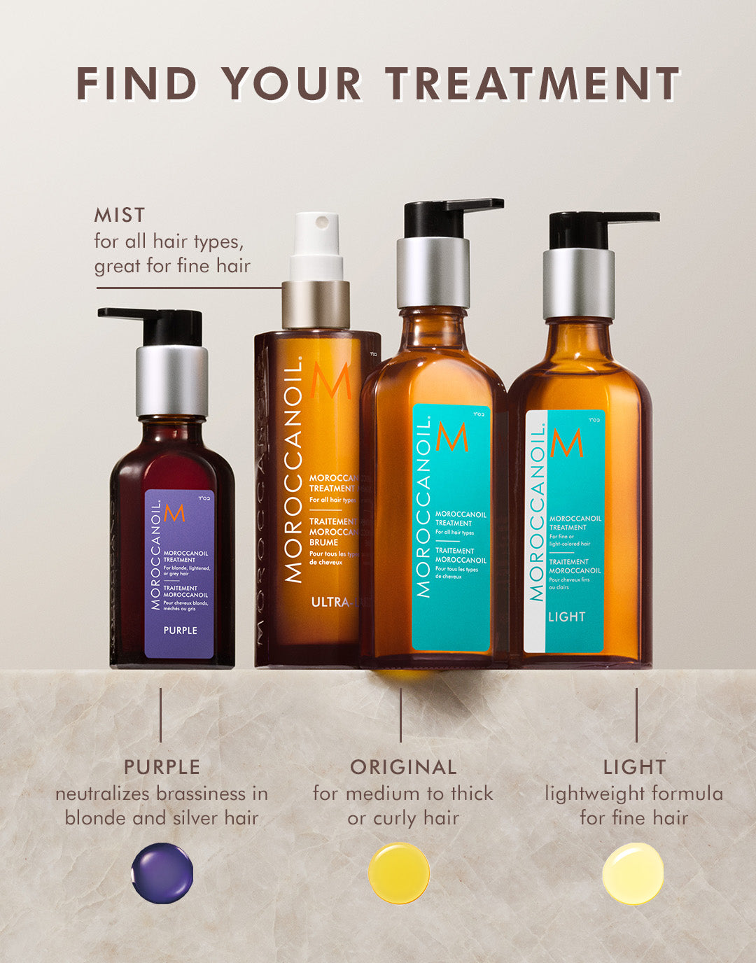 Moroccanoil Treatment Purple - Anti-Brass Hair Oil